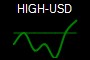 HIGH-USD